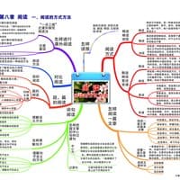快速阅读