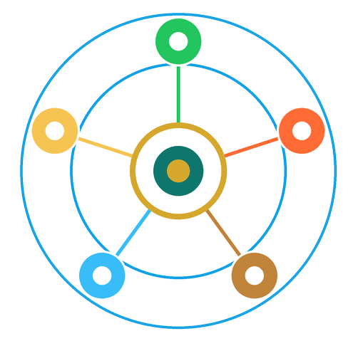 五维教育Logo